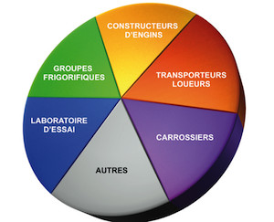 Transfrigoroute France